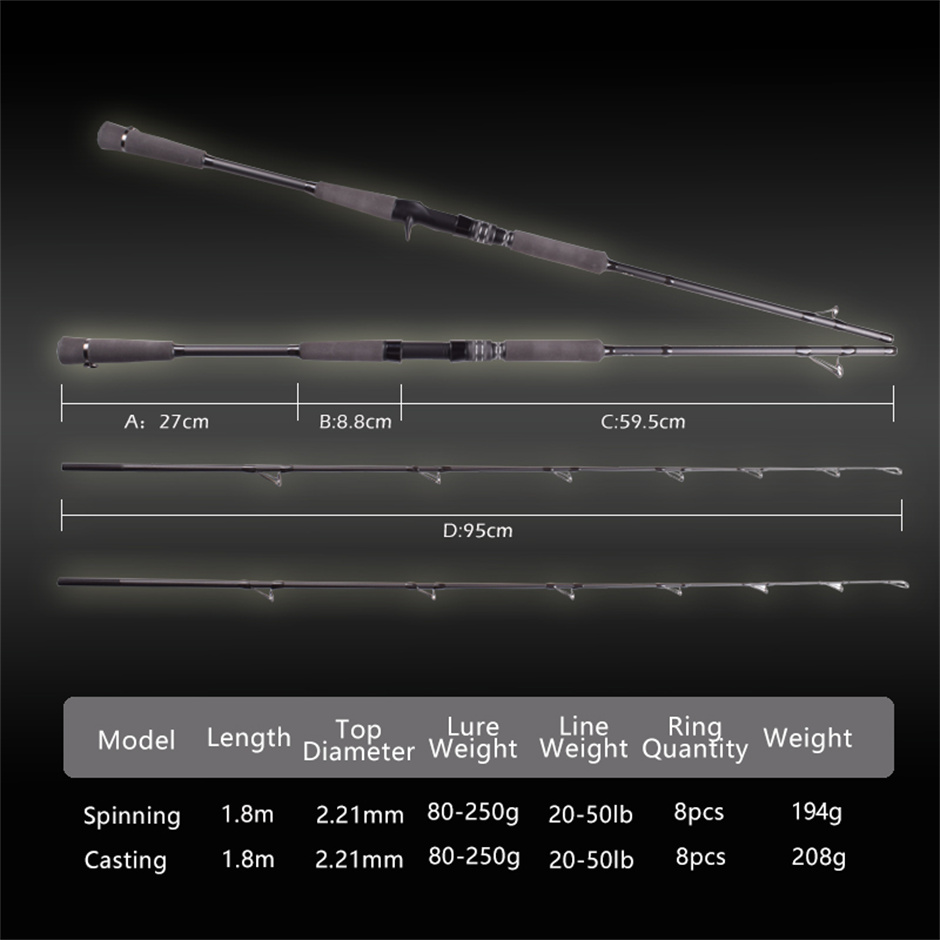 Mavllos RaptorII Tuna Jigging  - đánh giá và giá Fishing Rod Surf
