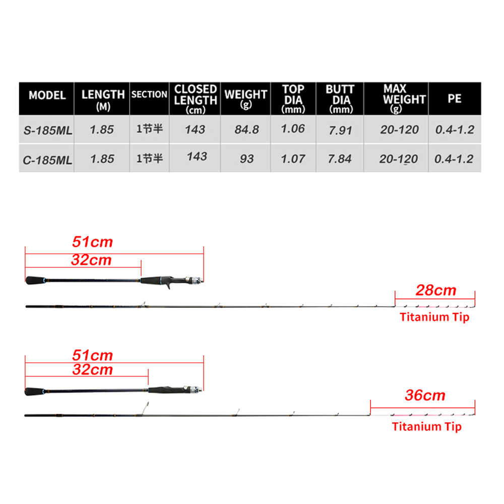 Johncoo chase185 ML 7:3 action - đánh giá và giá Fishing Rod Surf